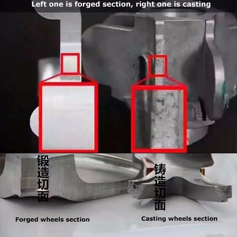 20-21 Inch Forged Wheels with A6061 T6 Material and Custom Finish for Luxury Cars