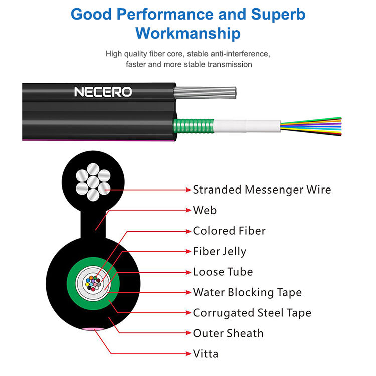 GYXTC8S Outdoor Aerial Self-Support Fiber Optic Cable with 1-288 Cores, Corrosion Resistant and Water Blocking