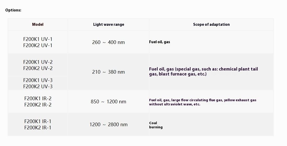 German Lamtek LAMTEC F200K2 UV-2 659 R60-06 Flame Fire Detection UV Flame Detector Electrical Equipment