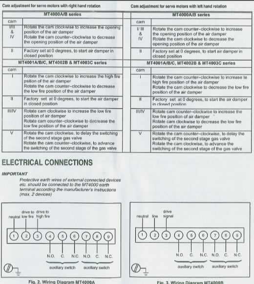 MT4000A2027  Actuator  Ratio of the Motor for Honeywell  Stop Production