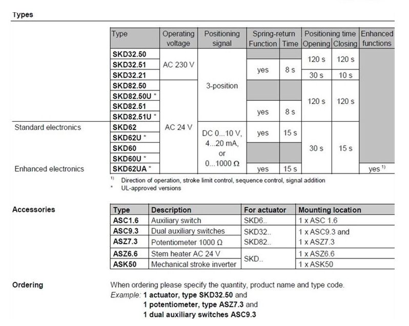 Germany SIEMENS Original Brand New Building Automation Actuator SKD62  SKC62 SKD60