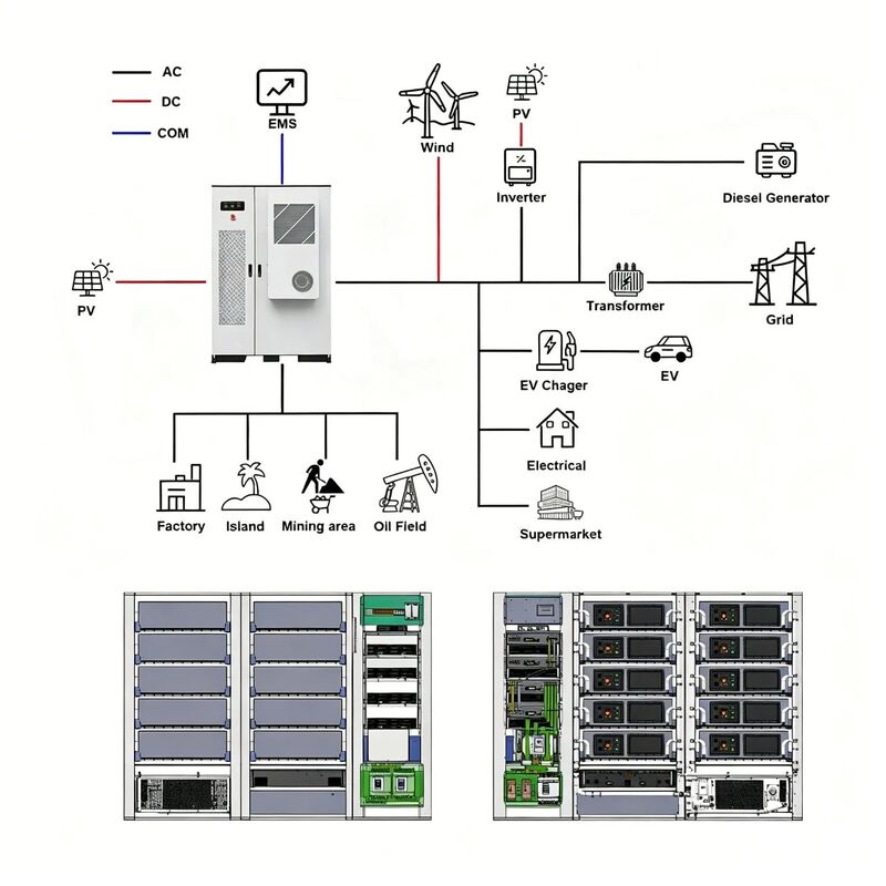 100kWh+55kW Energy Storage System with LiFePO4 Battery and IP54 Protection BESS Cabinet